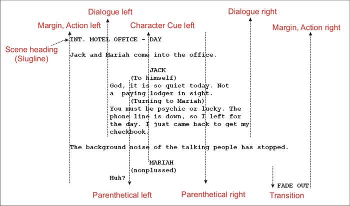 movie script format